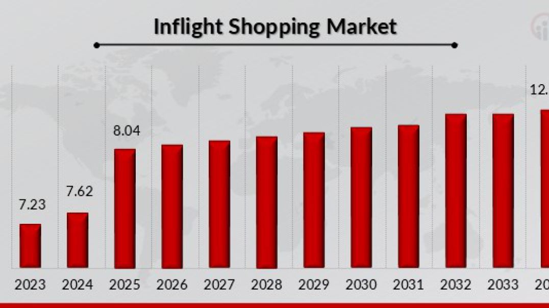 In-Flight Shopping Market (1)